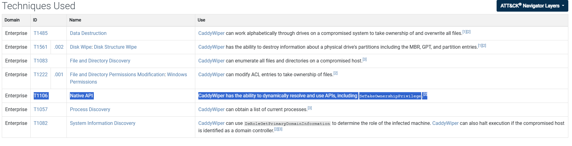 MITRE ATT&CK CaddyWiper techniques showing Native API